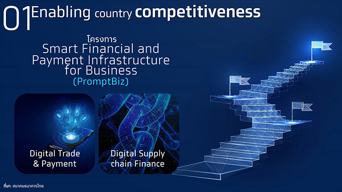 Strategy 1: Enabling Country Competitiveness