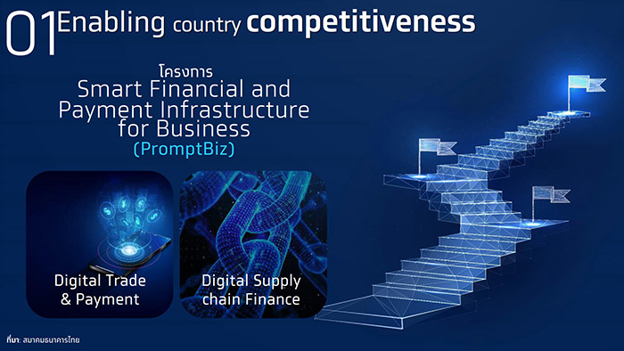 ด้านที่ 1: การยกระดับความสามารถในการแข่งขันของประเทศ