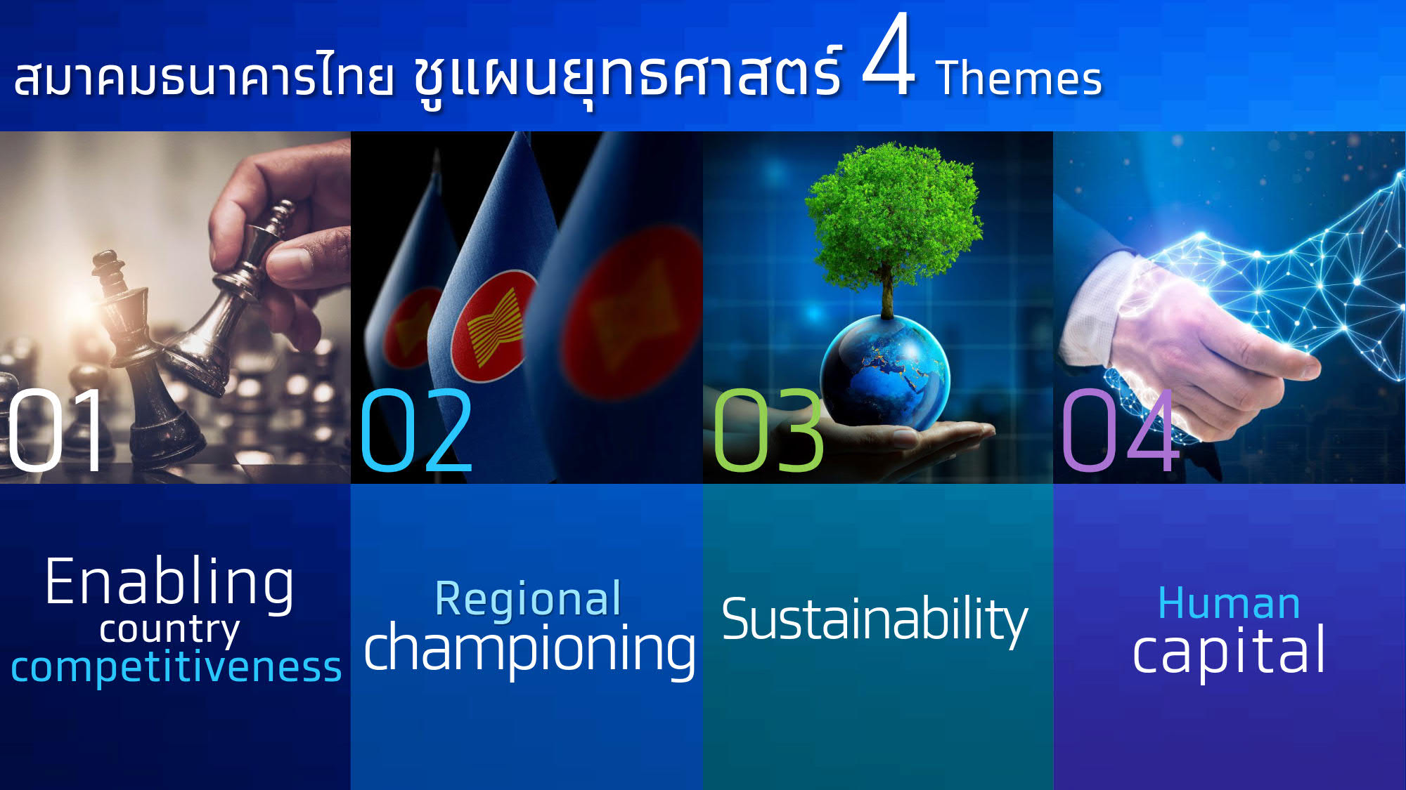 แผนยุทธศาตร์ 3 ปี