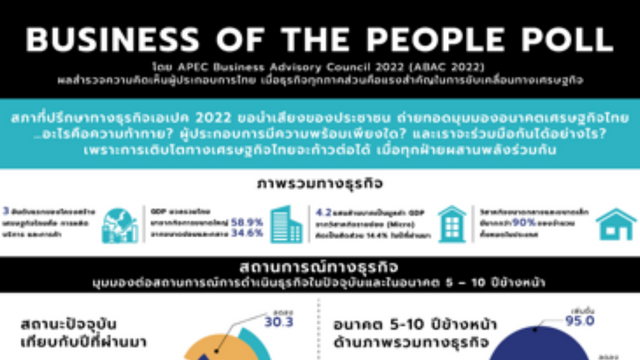 สมาคมธนาคารไทยร่วมเปิดตัวหนังสั้นธีม “Business of the People” สะท้อนพันธกิจ ABAC ที่มุ่งสนับสนุนให้ร่วมขับเคลื่อนเศรษฐกิจ